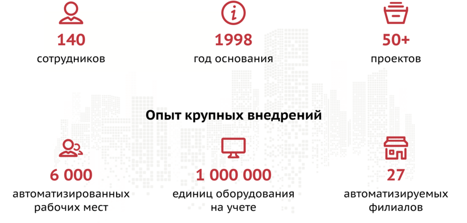 Вакансии компании Градум - работа в Москве, Кирове (Кировскаяобласть)