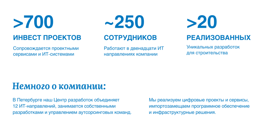 Вакансии компании Газпром ЦПС - работа в Санкт-Петербурге, Томске