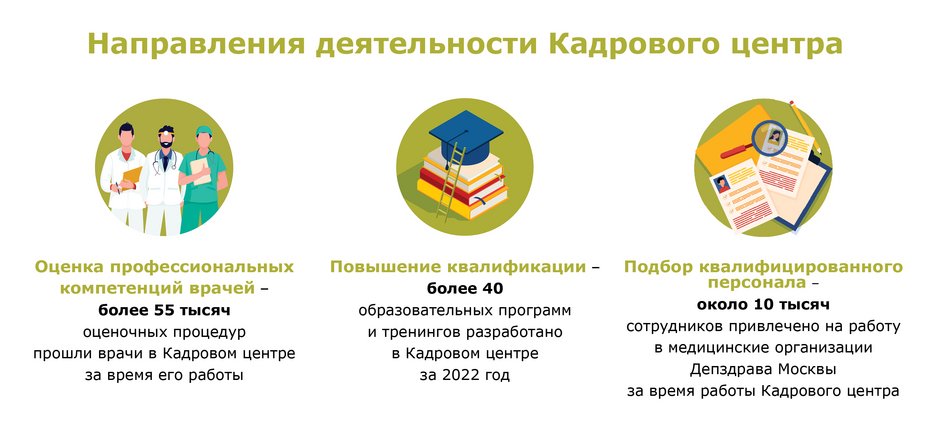 Вакансии компании ГБУ Кадровый центр ДЗМ - работа вМоскве