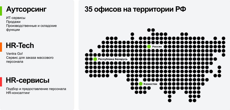 Вентра работа
