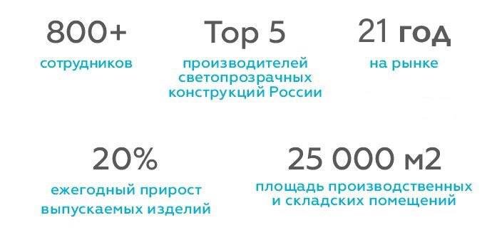 Вакансии компании Пластика ОКОН - работа в Щелково, городе Фрязино