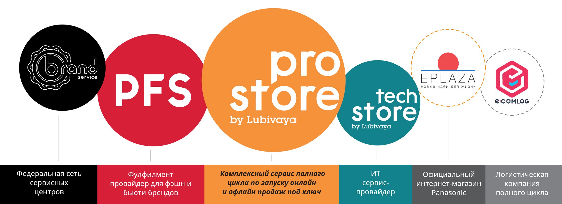 Вакансия Кладовщик-комплектовщик в Москве, работа в компании ProStore