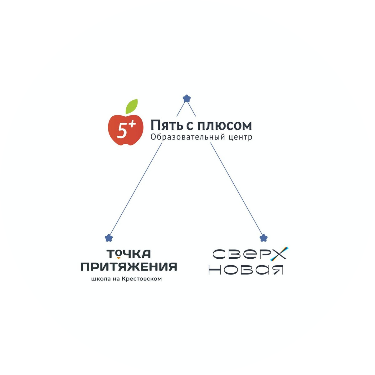 Образовательный центр Пять с плюсом