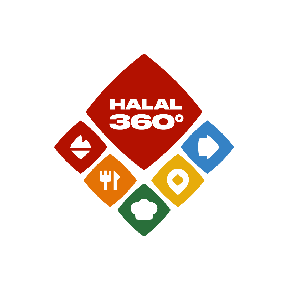 Итле франчайзинг