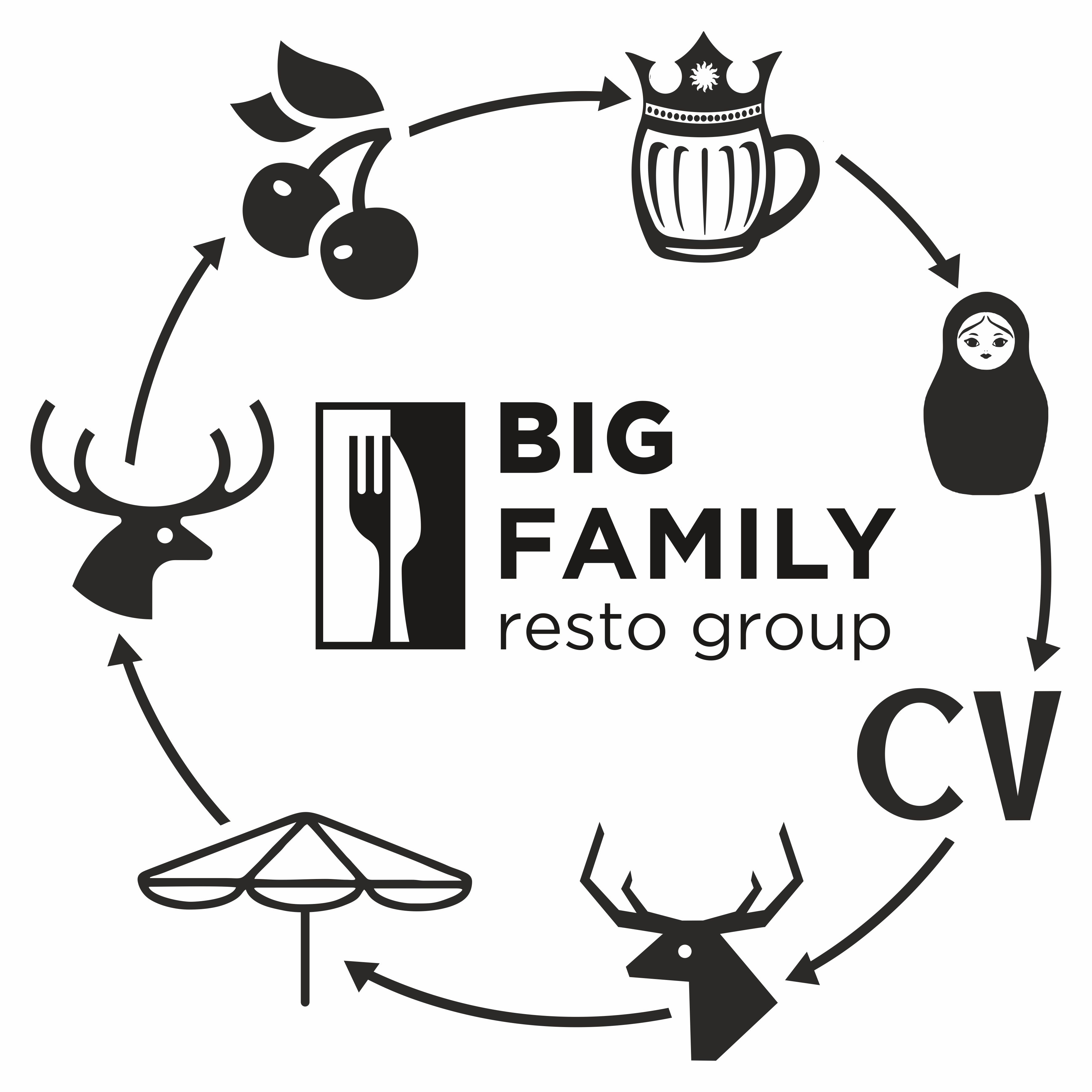 Big Family Resto Group