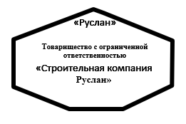 Строительная компания Руслан