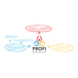 Профи Групп, Служба персонала