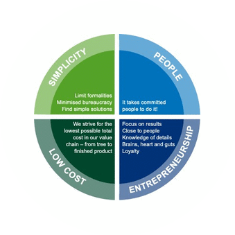 Кроношпан Башкортостан (Kronospan)