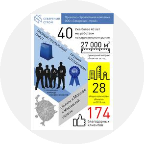 Северянин-строй