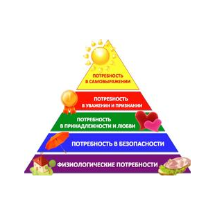 БАЗОВЫЕ ПОТРЕБНОСТИ