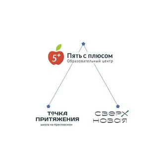 Образовательный центр Пять с плюсом