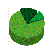 Компания Диверс Финанс