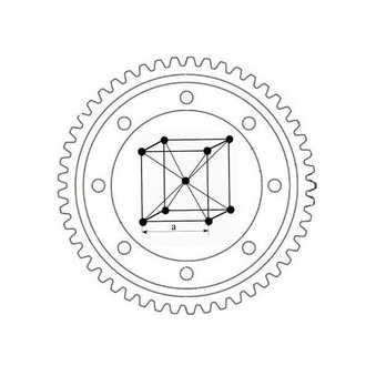 Конструкторское Бюро Структура Детали