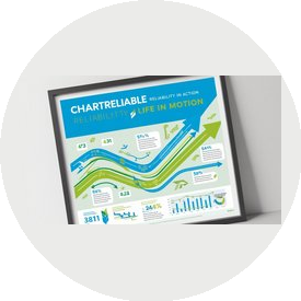 ЧартРилайбл