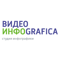 Видео Инфографика