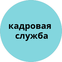 Виолина Татьяна Викторовна