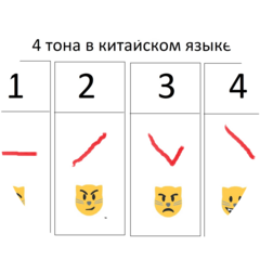 Школа китайского и английского языков Татьяны Ли