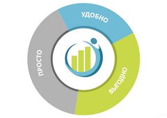 Ваш личный специалист