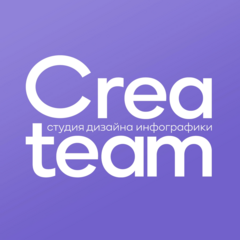 Дизайн-студия Createam (ИП Новиков Андриан Николаевич)
