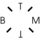 BESTTIME (�� ����� ����� �������������)