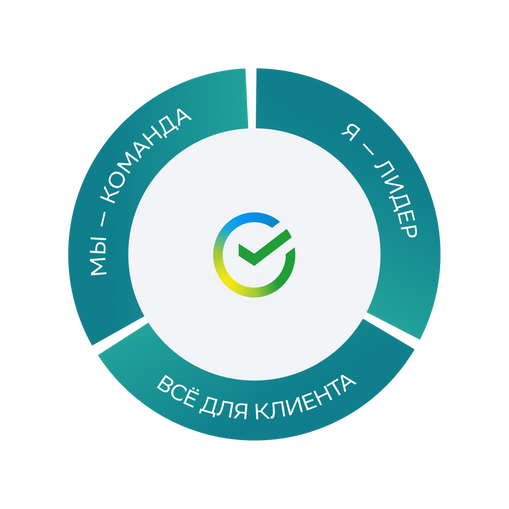 Логотип Сбера и вокруг него перечислены ценности: мы — команда, я — лидер, всё для клиента.
